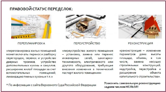 Реконструкция зданий и сооружений: нормативные документы 